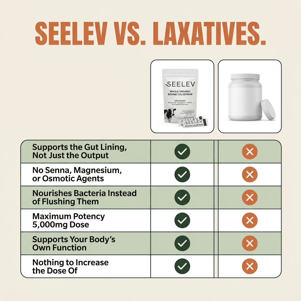 Maximum Potency 5,000mg Colostrum Stick Packs | Seelev™.